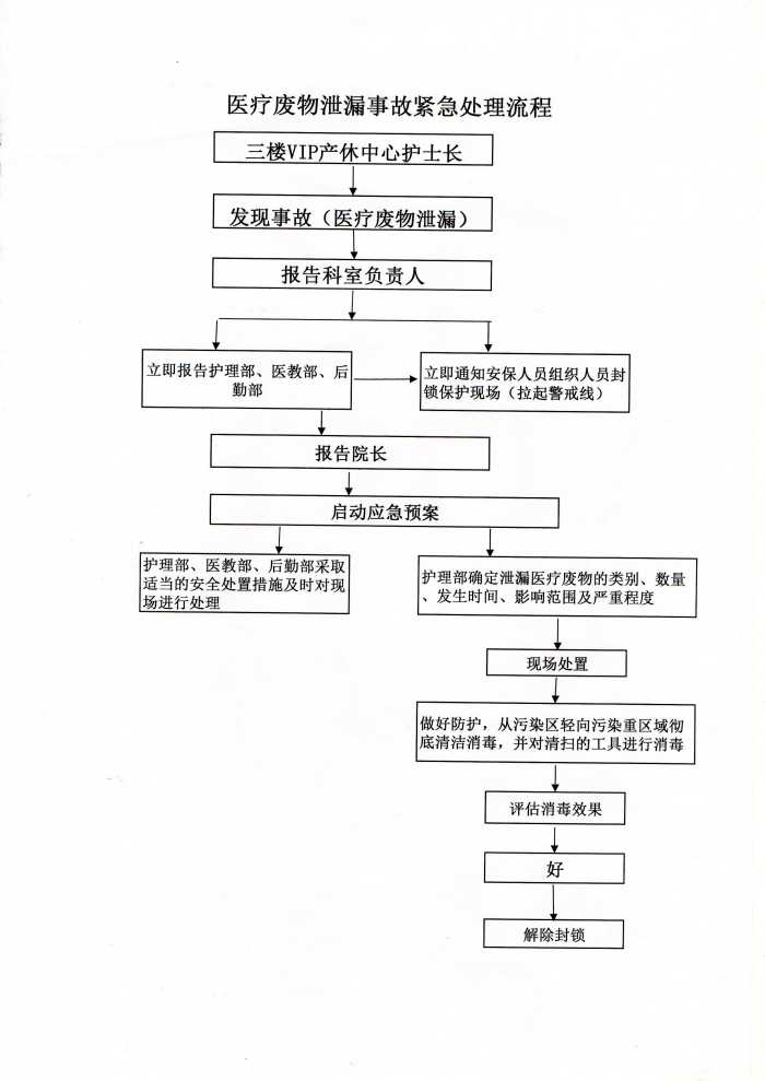 医疗废物泄露事故紧急处理流程